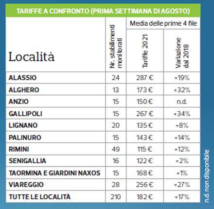 indagine altroconsumo