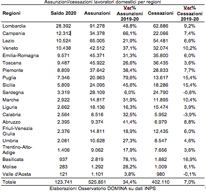 Assunzioni cessazioni badanti