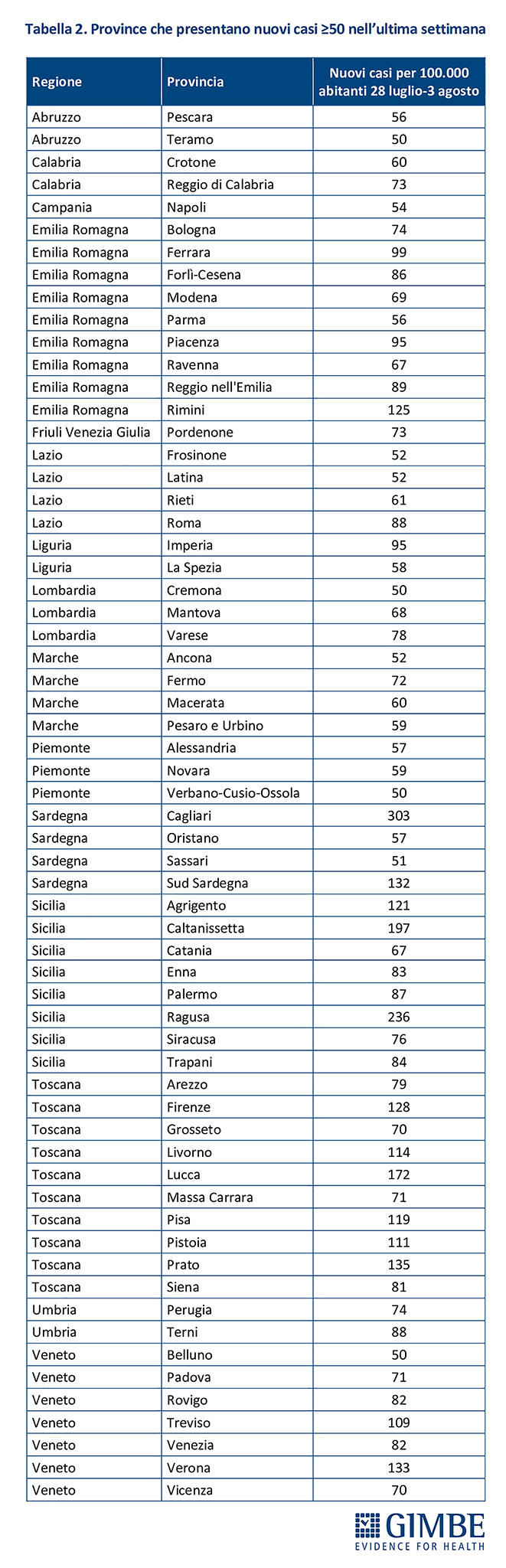 Tabella_province.0.1