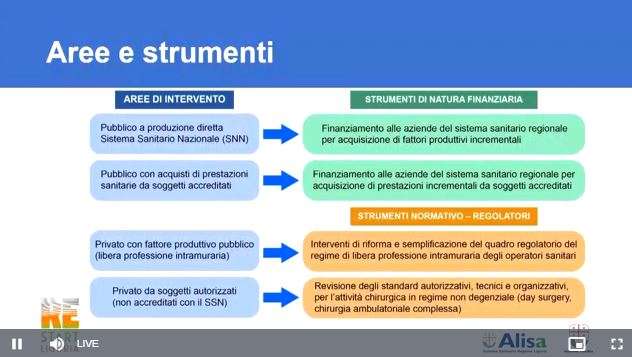 aree e strumenti