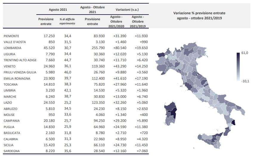 previsioni assunzioni regioni anpal agosto 2021