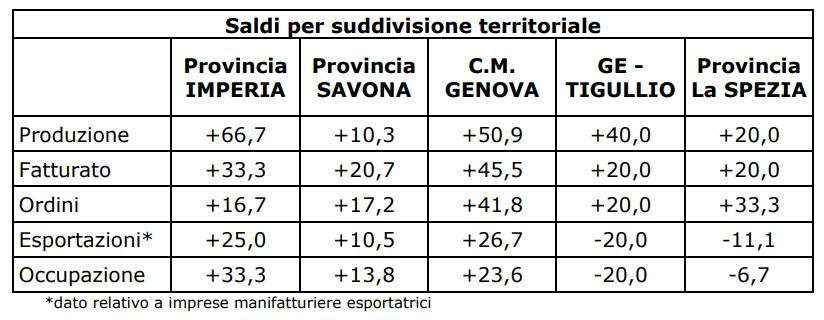 province