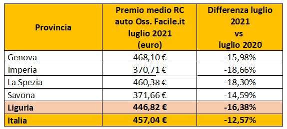 rc auto