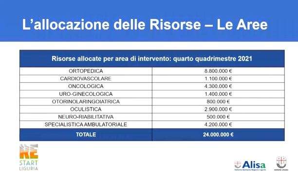 risorse allocazione