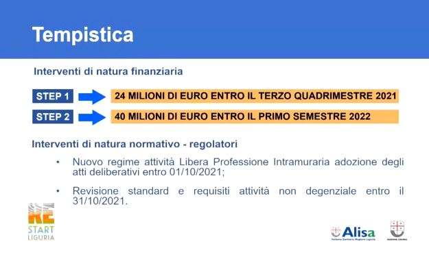 soldi