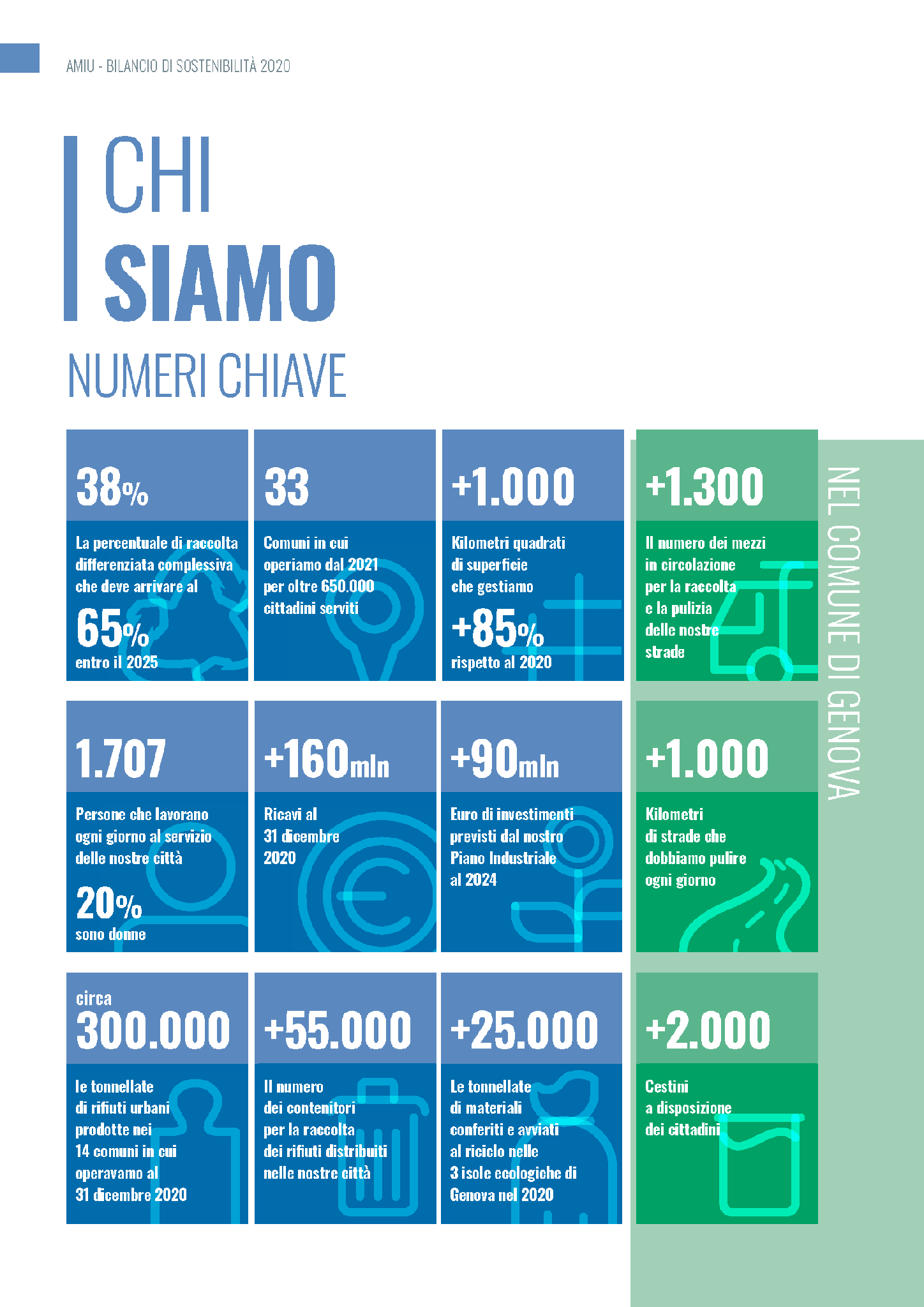 Numeri chiave AMIU