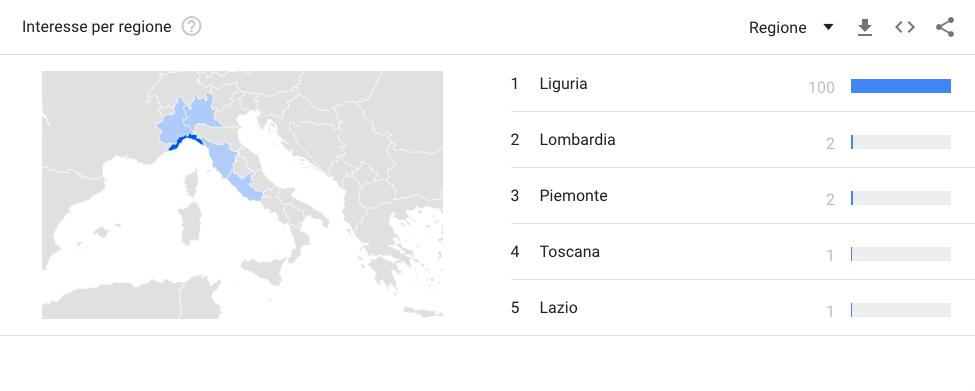 genova jeans google trends