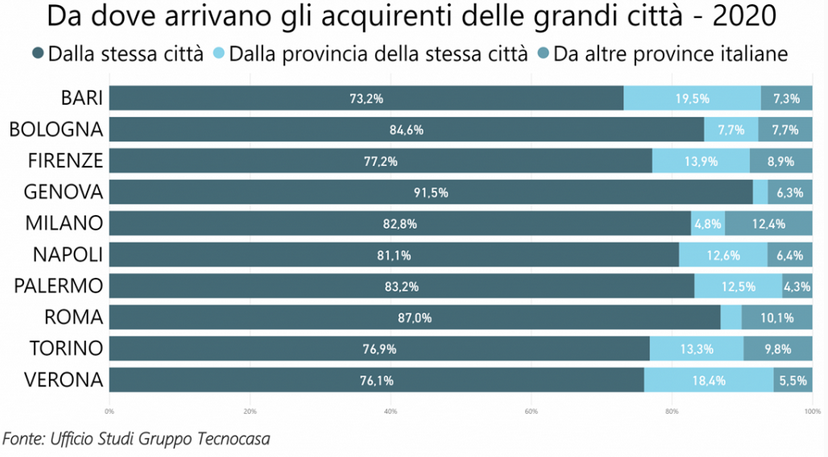 acquirenti immobiliari tecnocasa