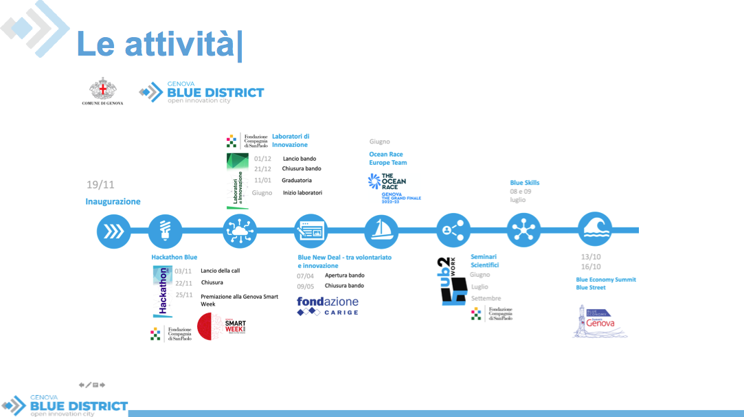 blue district attività
