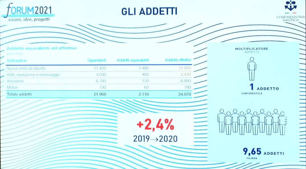 addetti