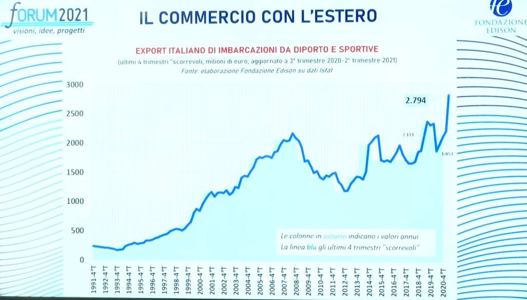 export 2