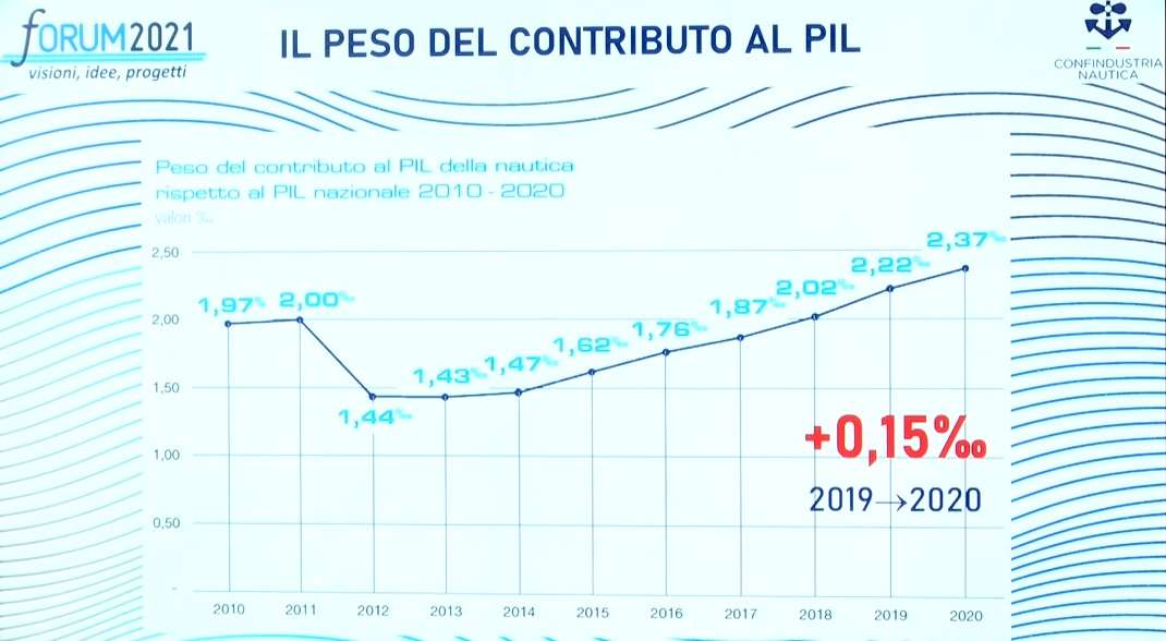 peso pil