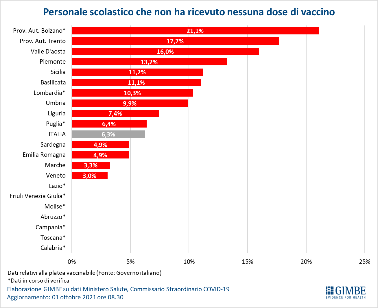 Figura05_Personale_scolastico_no_dose