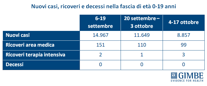Tabella01_Fascia_0-19