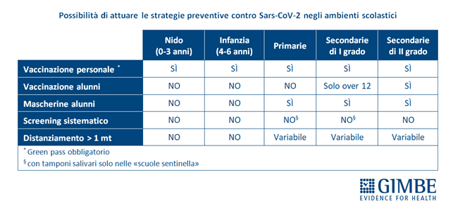 Tabella02_Strategie_preventive