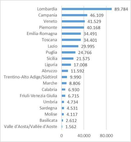 ecoinvestimenti 2016-2020