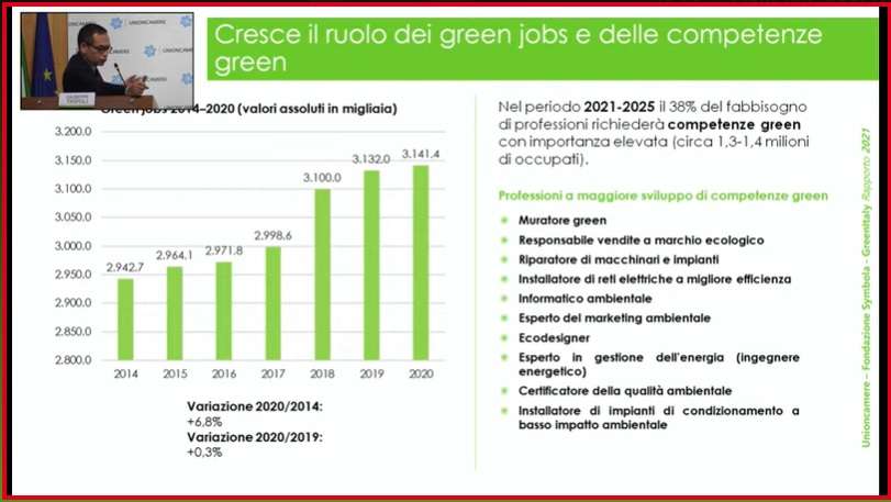 futuro green jobs