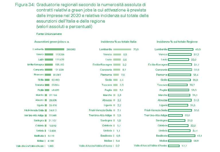 graduatoria 2
