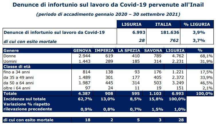 inforuni inail liguria