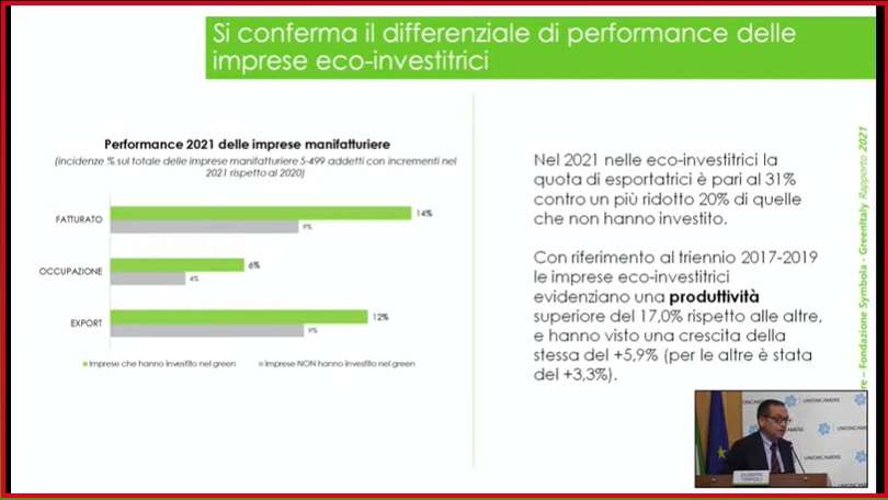 performance