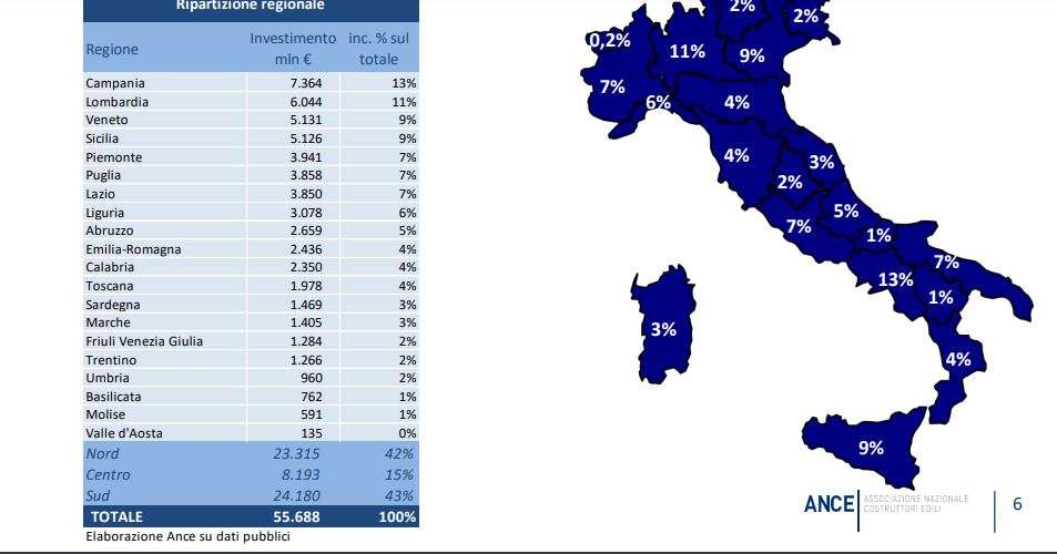 regionale