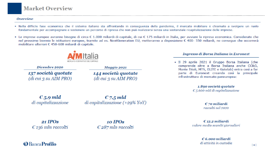 scheda borsa italiana