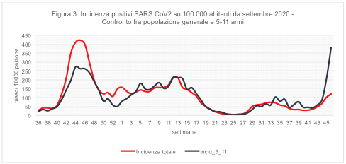 fig 3 covid