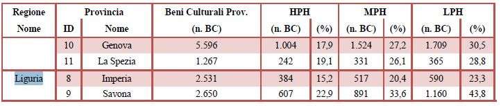 beni prov
