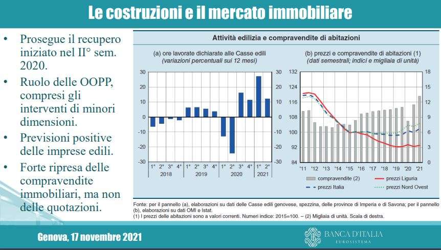 costruzioni