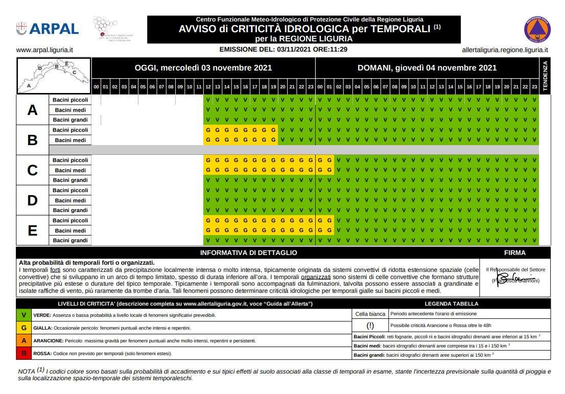 idrologica 03_04_ 11_2021