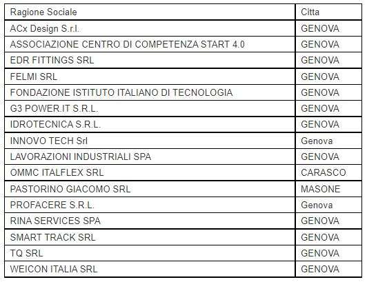 imprese genovesi a mecspe