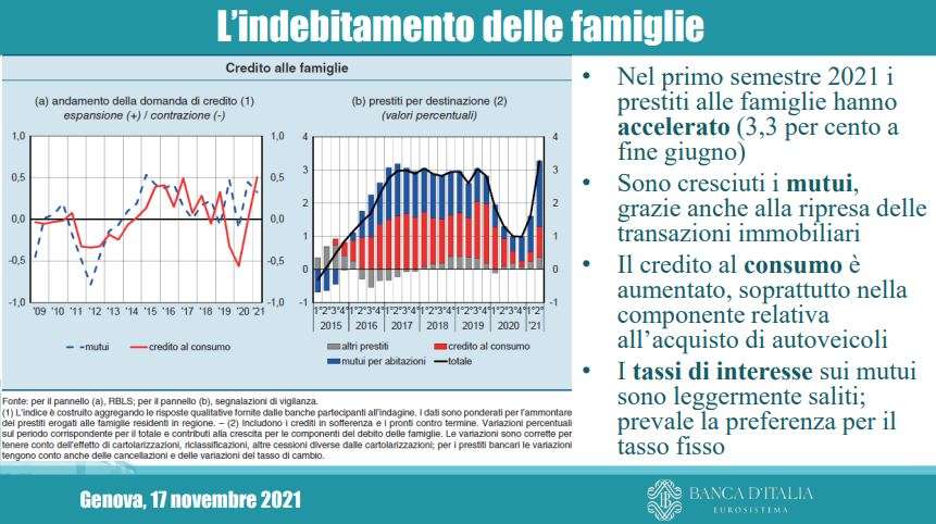 indebitamento
