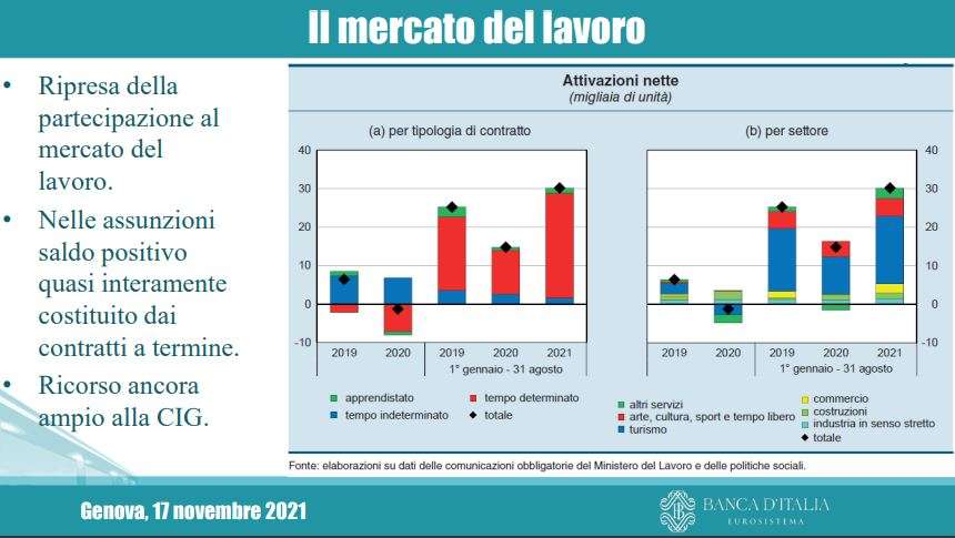 mercato del lavoro