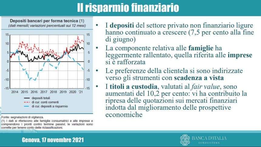 risparmio