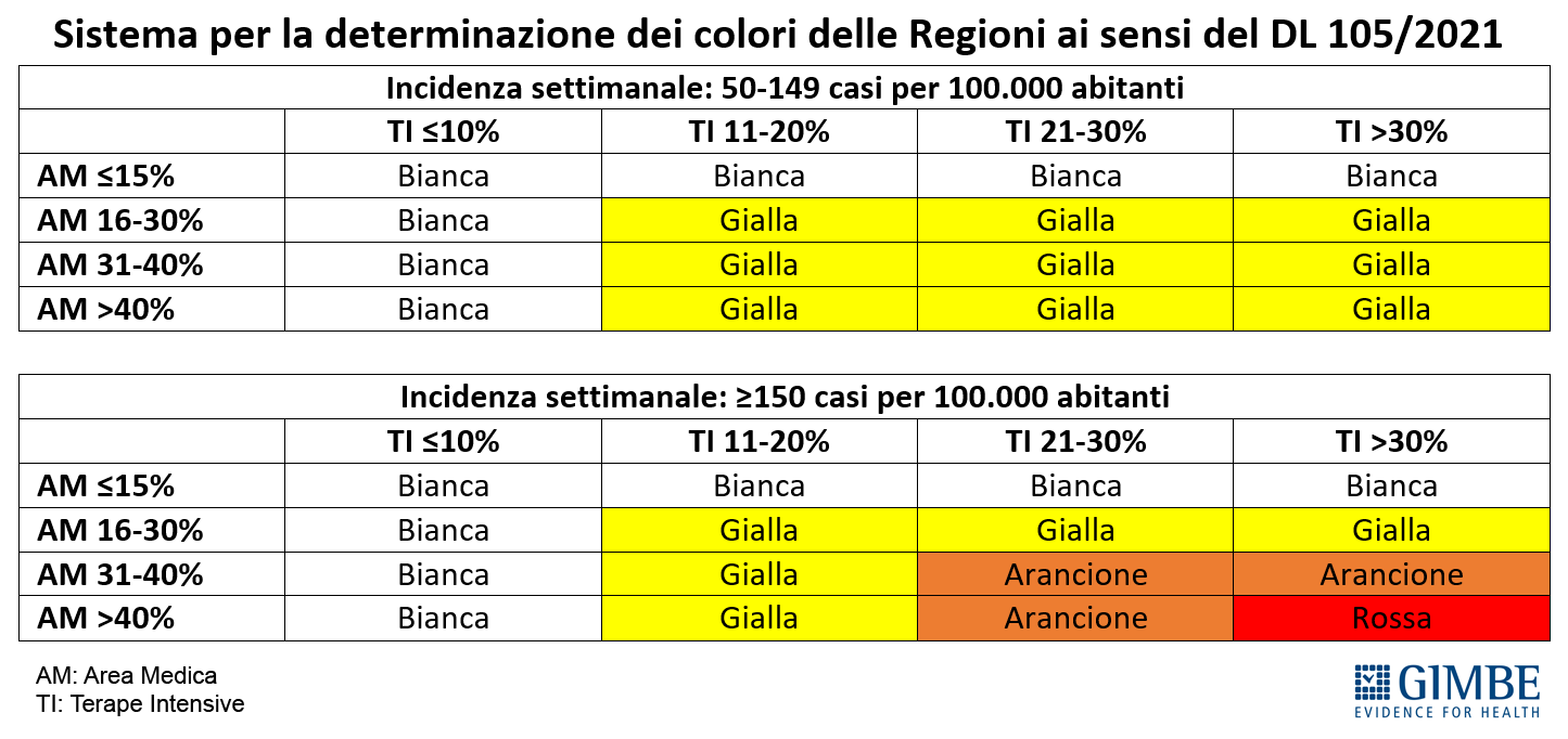 sistema determinazione colori