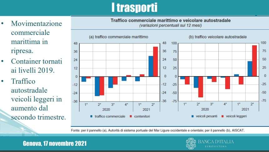 trasporti