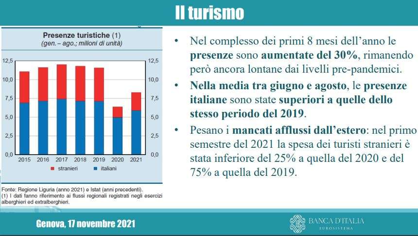 turismo