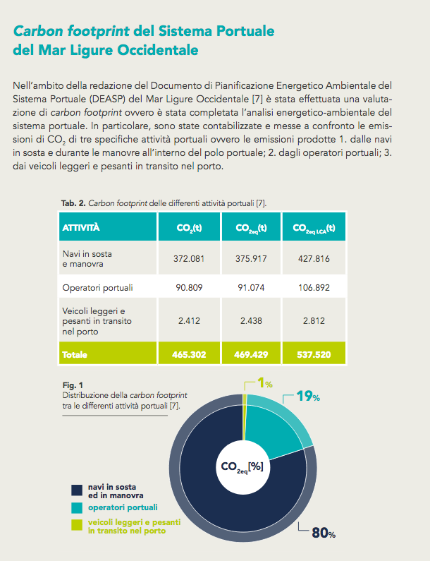carboon footprint Adsp Mar Ligure occidentale