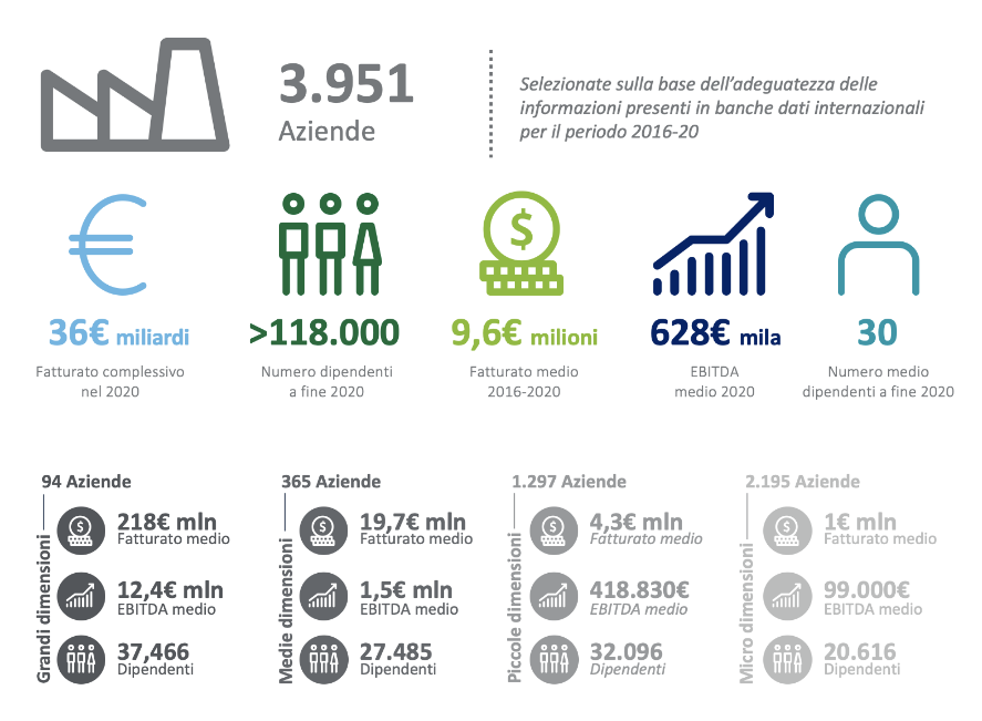 osservatorio deloitte