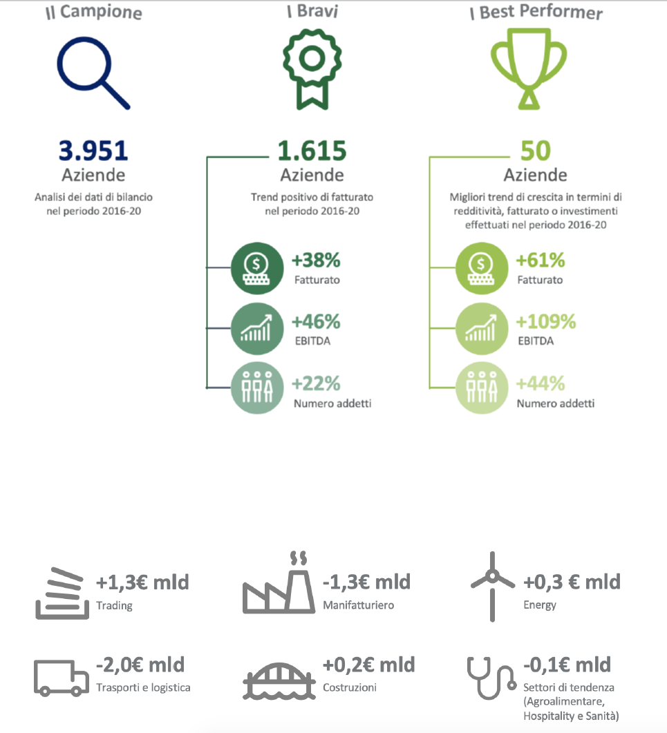 osservatorio deloitte