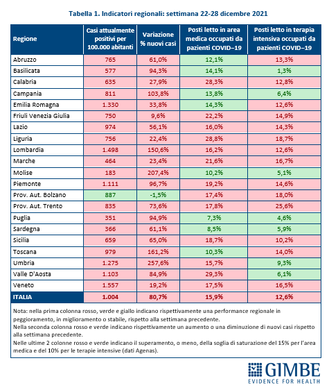 Tabella_indicatori_20211230