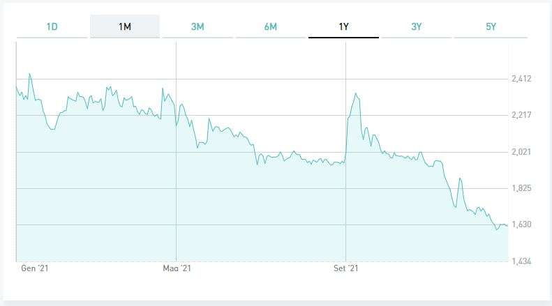 giglio group -32,61