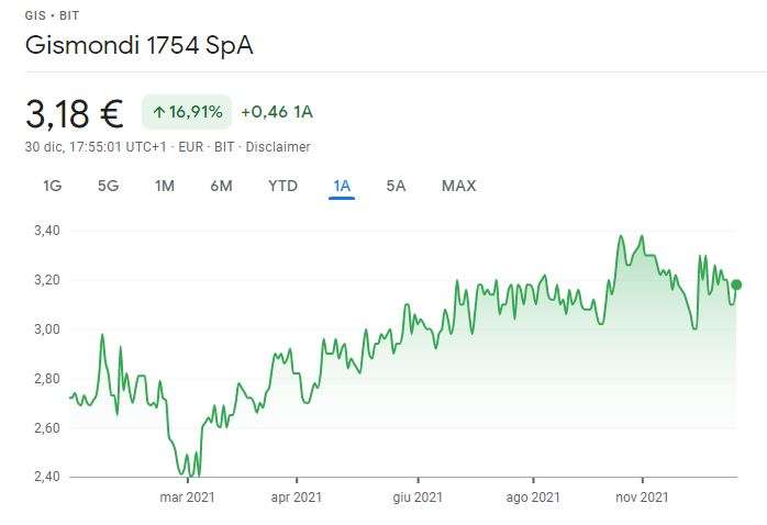 gismondi google finance 1 A
