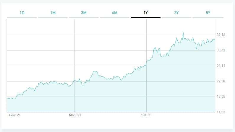sanlorenzo +131,64