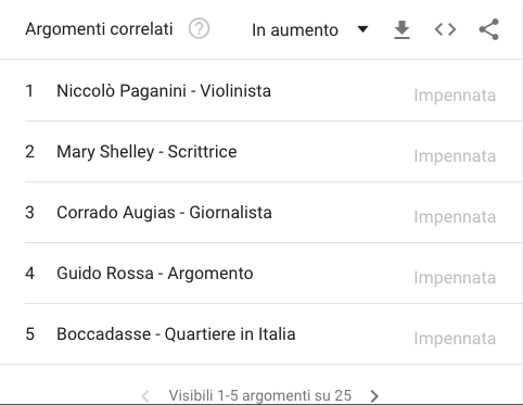 ricerche correlate moana pozzi