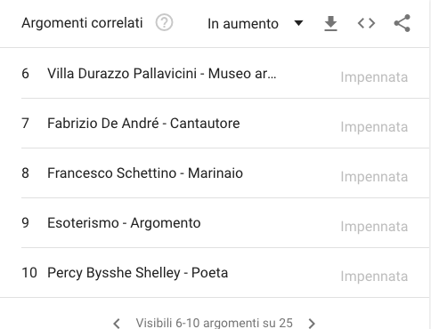 ricerche correlate moana pozzi