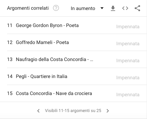 ricerche correlate moana pozzi