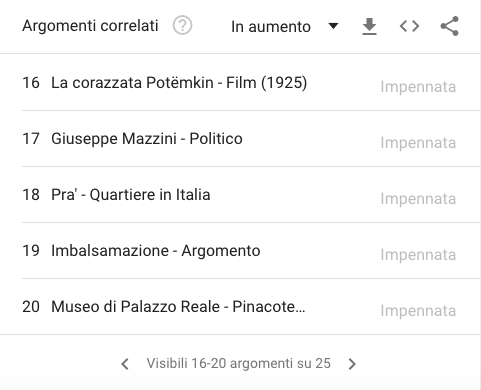 ricerche correlate moana pozzi