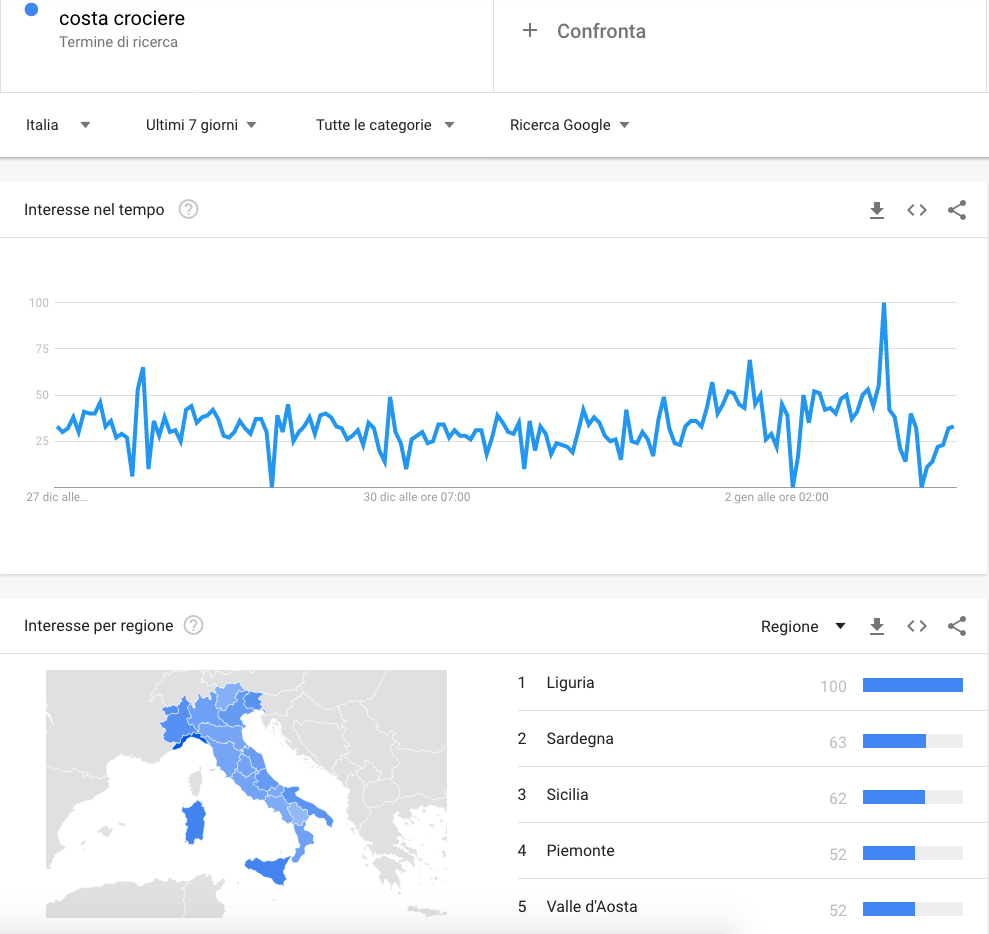 interesse google trends costa crociere