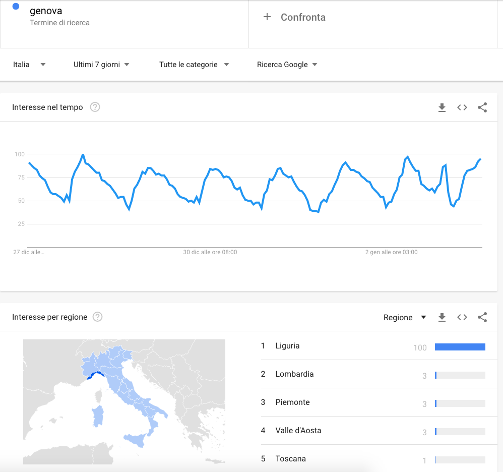 google trends genova